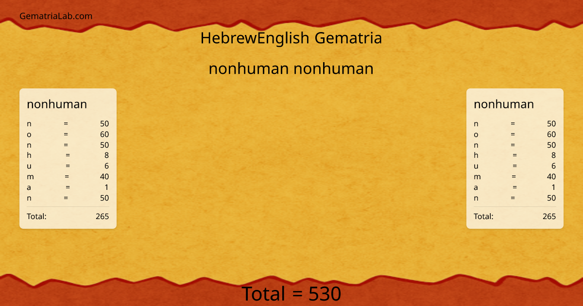 nonhuman nonhuman in hebrewEnglish Gematria